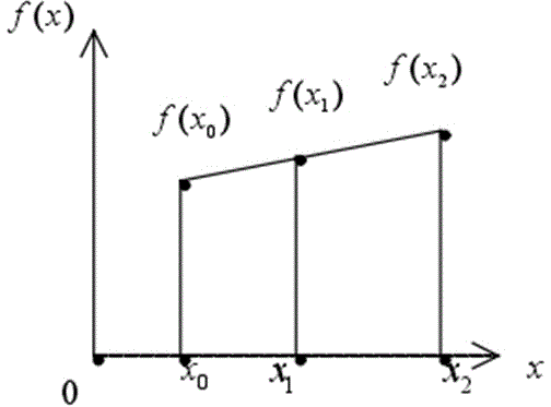 Chinese character image zooming method based on bilinear operator