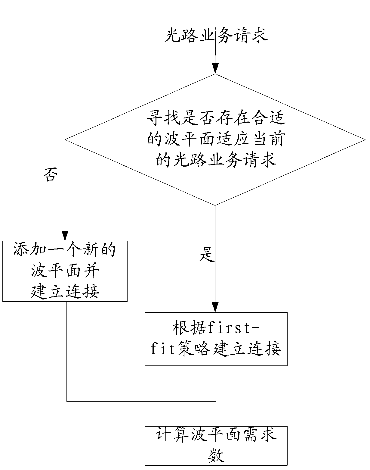 Optimization method of optical network