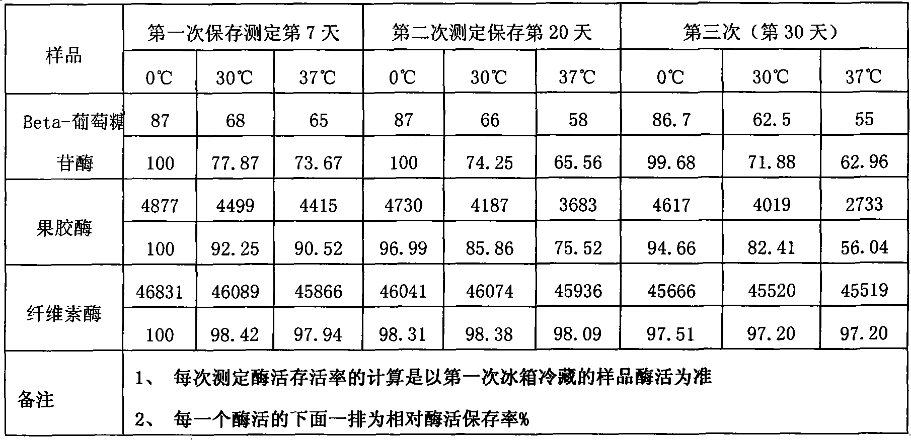 Liquid complex enzyme for use in brewing red wine and use thereof