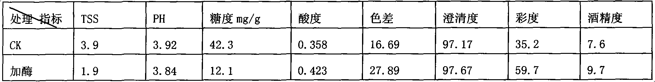 Liquid complex enzyme for use in brewing red wine and use thereof