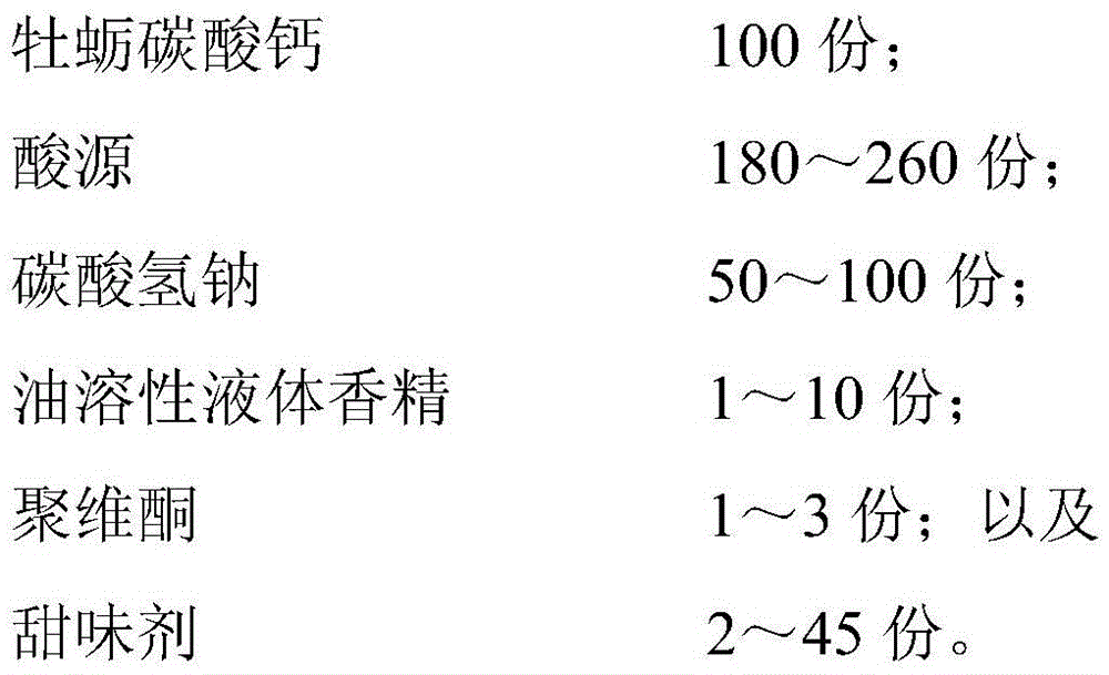 Oyster calcium carbonate effervescent tablet composition and preparation method thereof