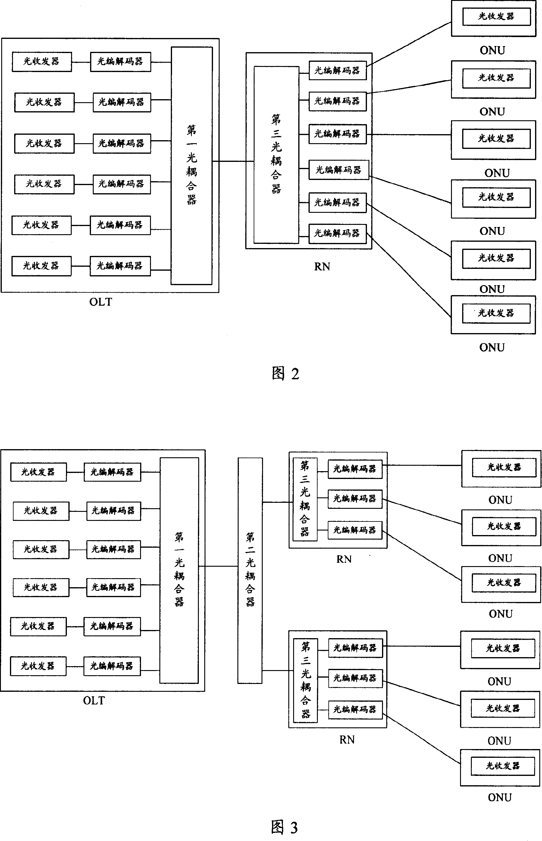 Optical CDMA system