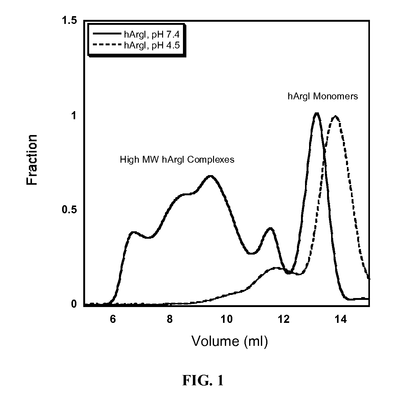 Methods for purifying pegylated arginase