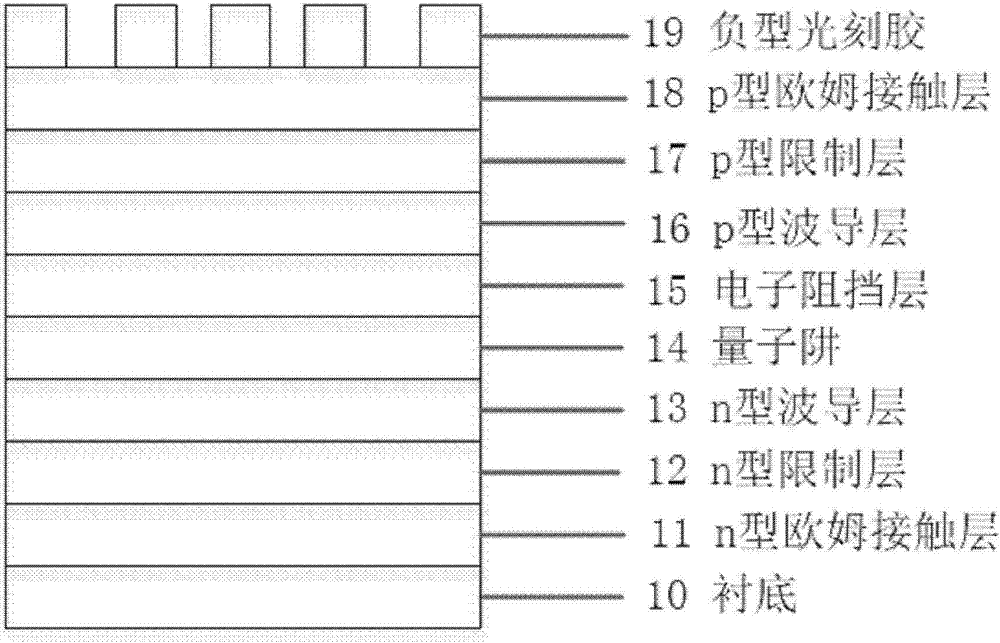 Fabrication method of gallium nitride laser cavity surface