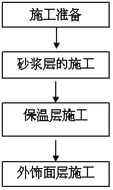 EPS light aggregate concrete composite wall and its construction method