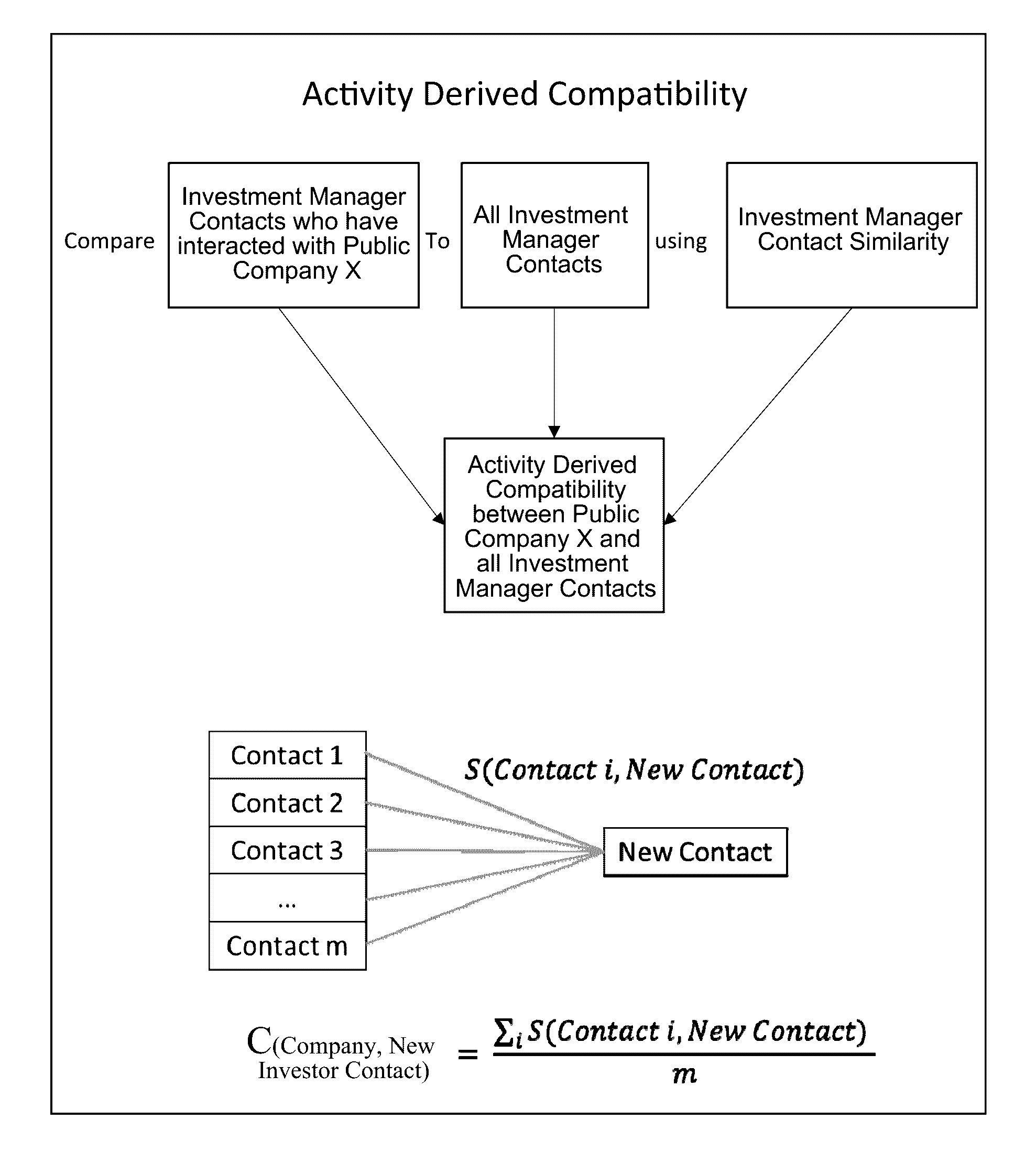 Computer-implemented systems and methods for intelligently retrieving, analyzing, and synthesizing data from databases