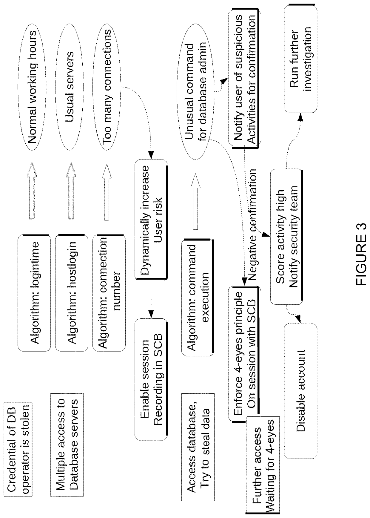 Computer-implemented method for determining computer system security threats, security operations center system and computer program product