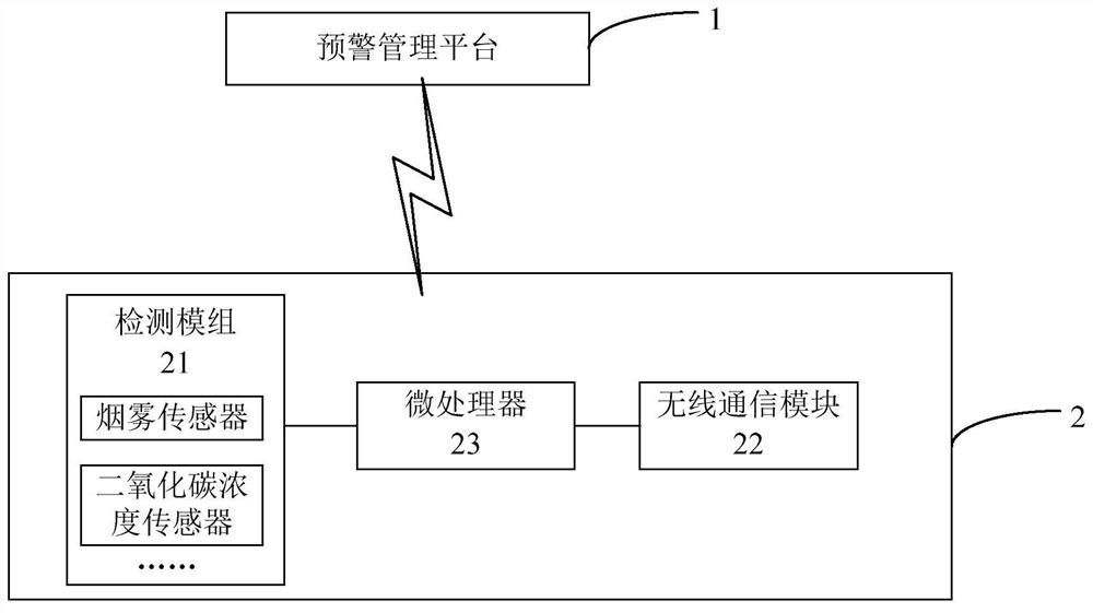 Forest grassland fire early warning system and method based on PNN neural network