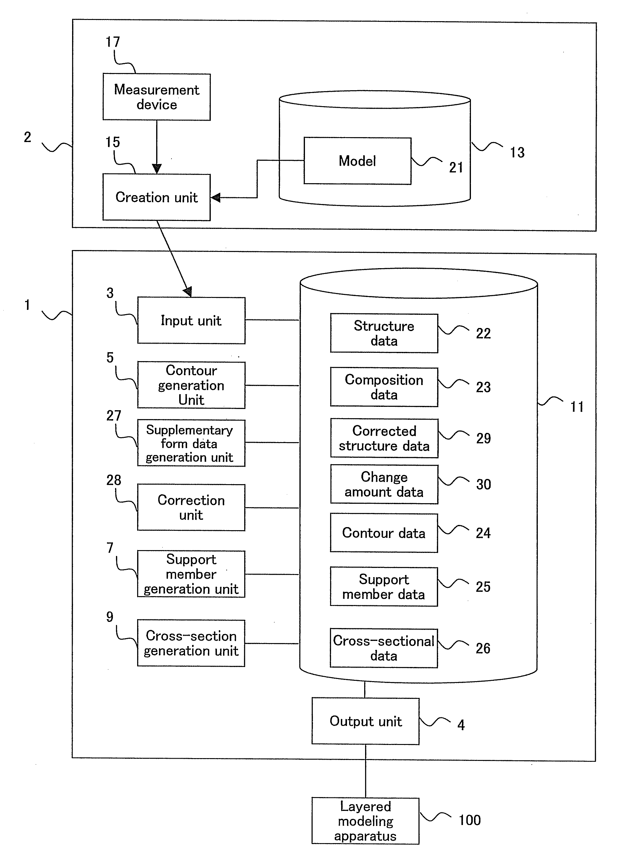 Modeling data creating system, manufacturing method, and modeling data creating program