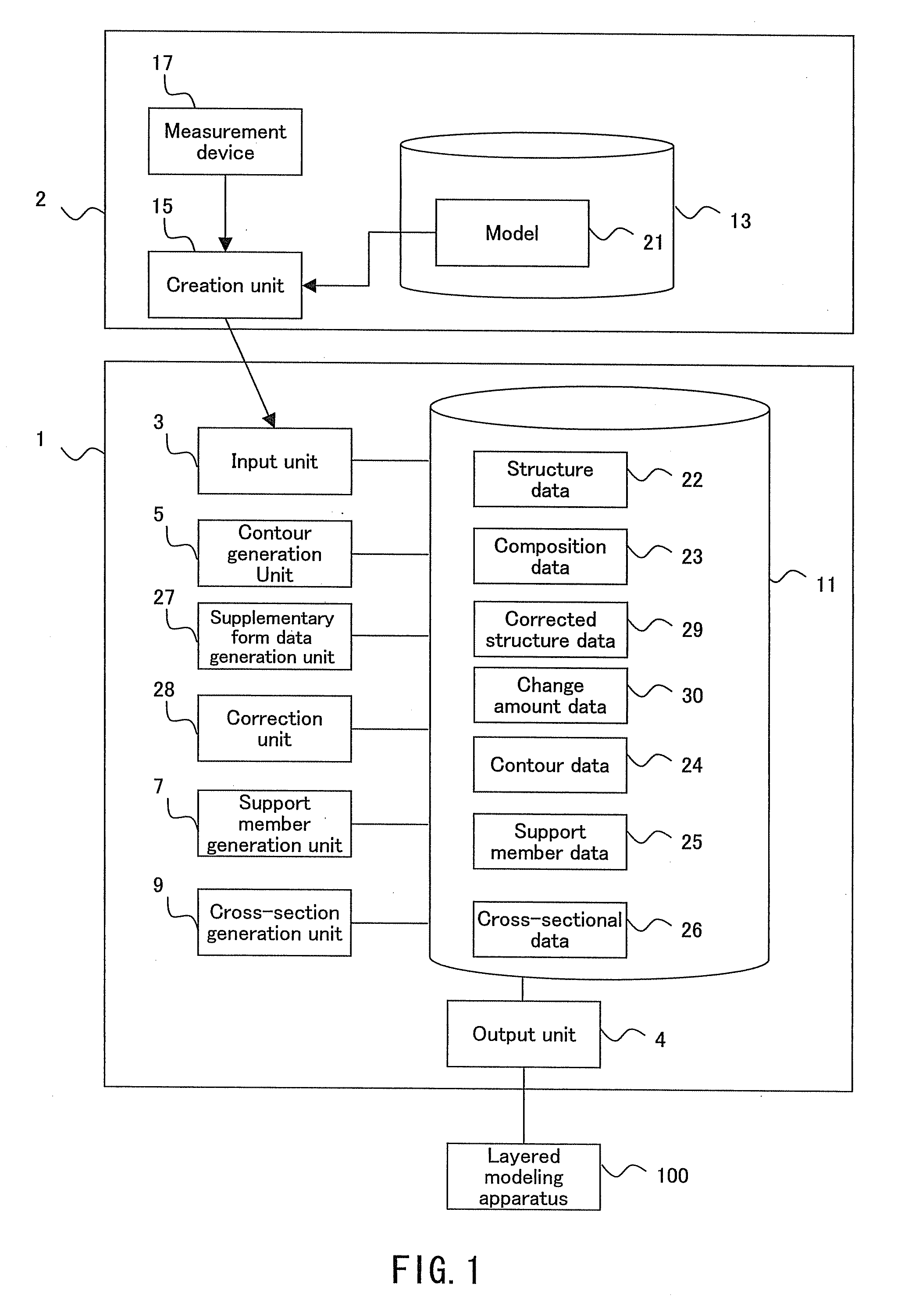 Modeling data creating system, manufacturing method, and modeling data creating program