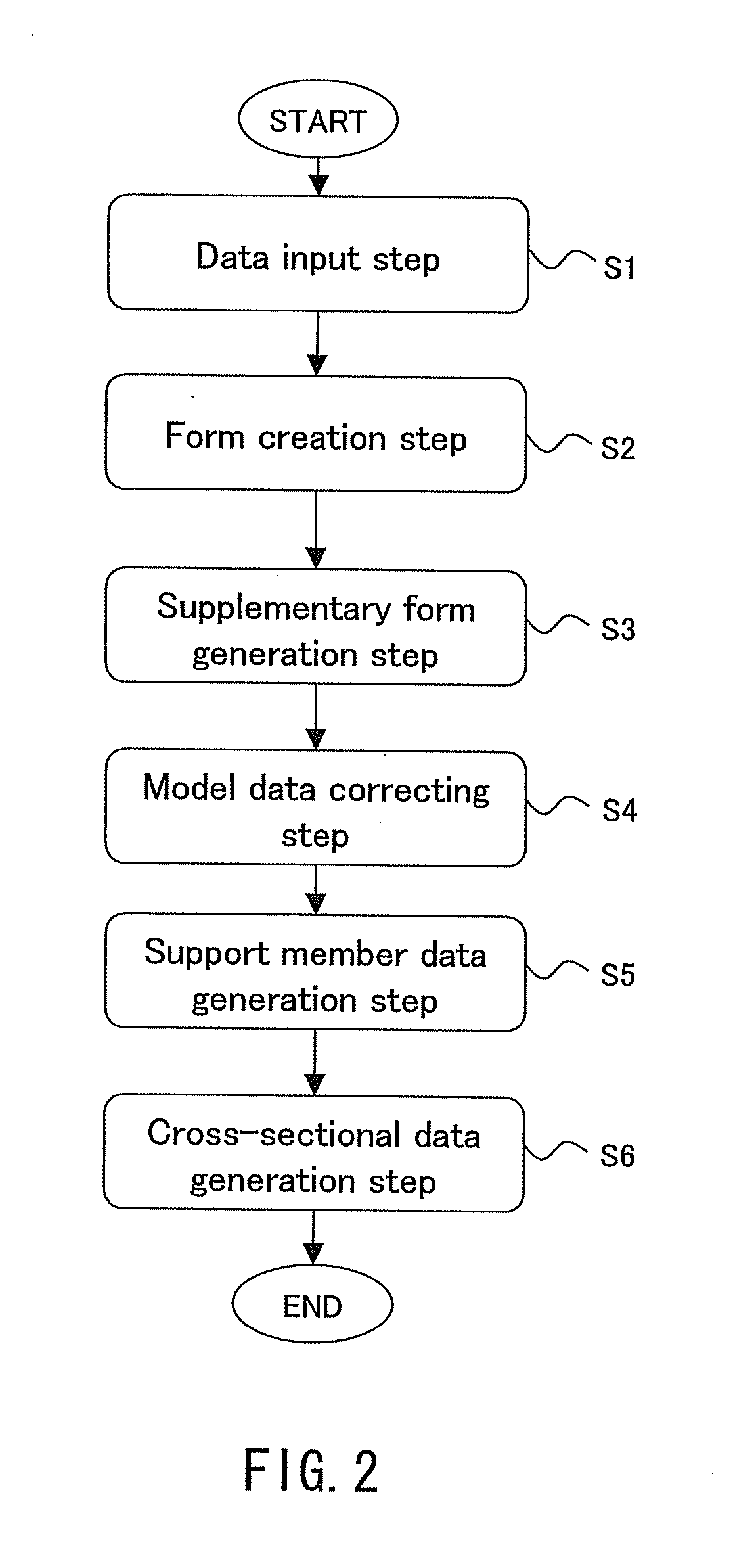 Modeling data creating system, manufacturing method, and modeling data creating program