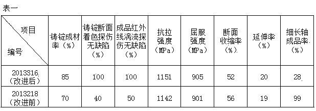 Method for forming Monel metal bar under vacuum state