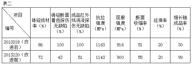 Method for forming Monel metal bar under vacuum state