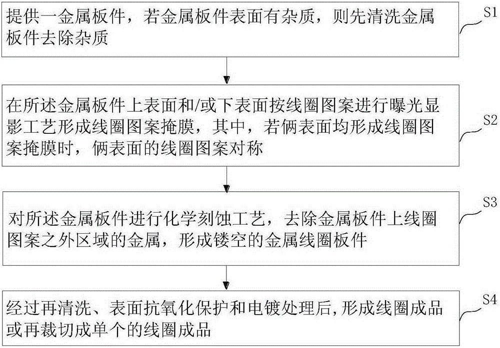 Production method of wireless charge coil and wireless charge coil