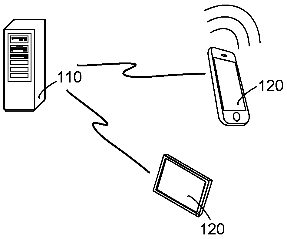 A time-sensitive reminder method, device and system for future events