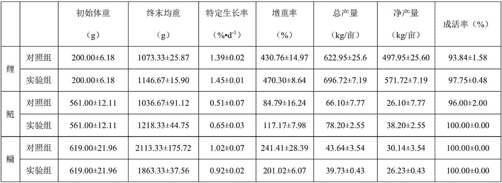 Regulation and control method for improving breeding efficiency of Songpu cyprinus carpio