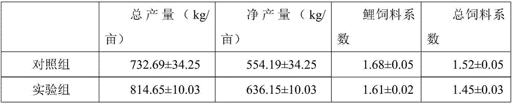 Regulation and control method for improving breeding efficiency of Songpu cyprinus carpio