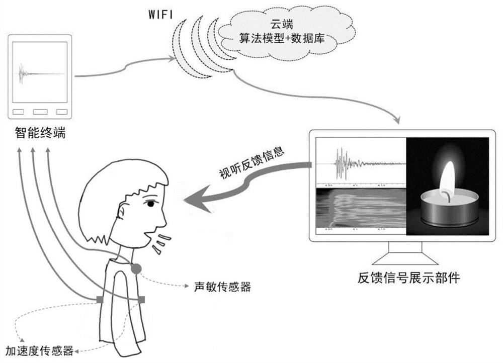 Pulmonary rehabilitation device based on cough sound feedback