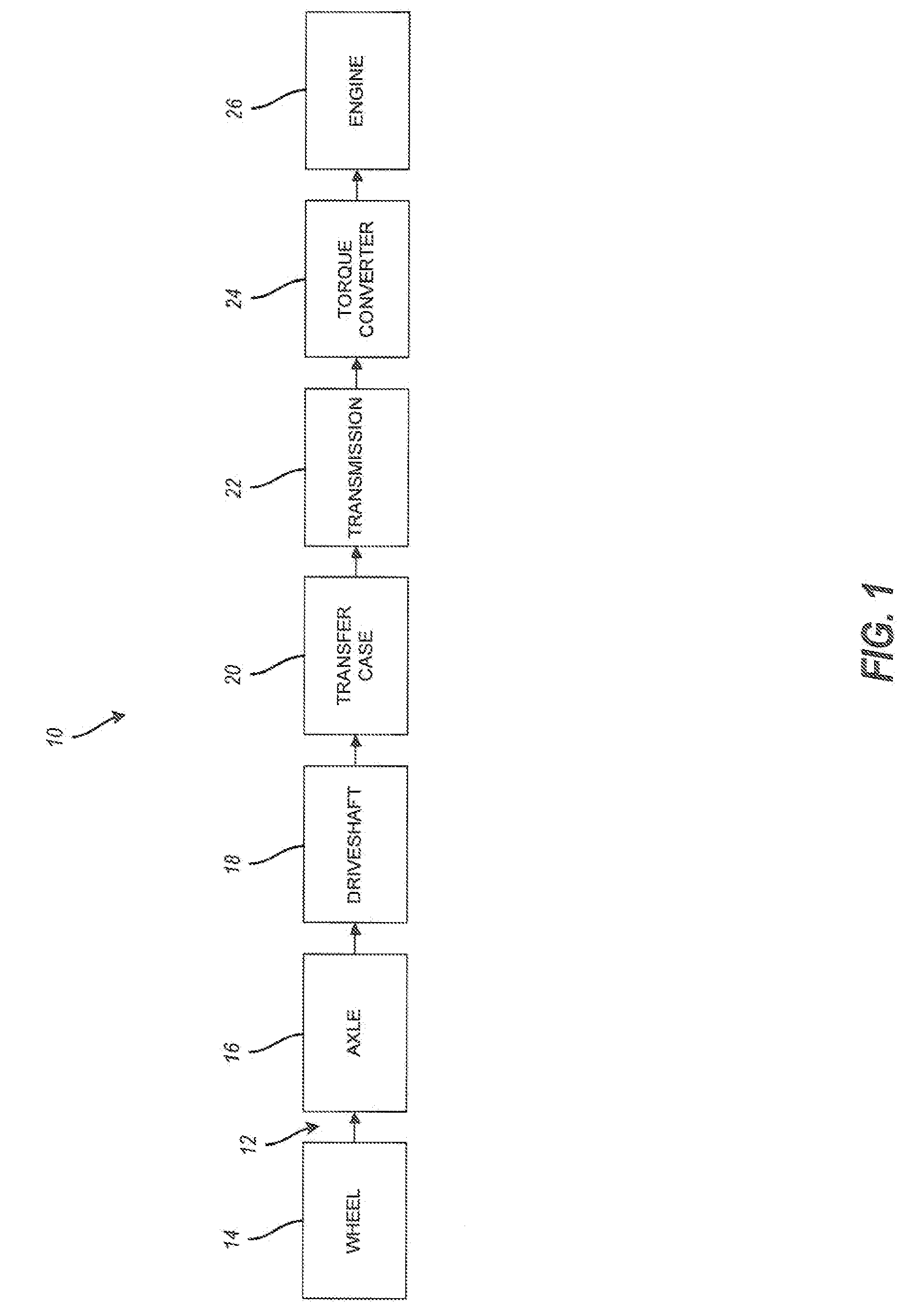 Methods and systems for powertrain optimization and improved fuel economy