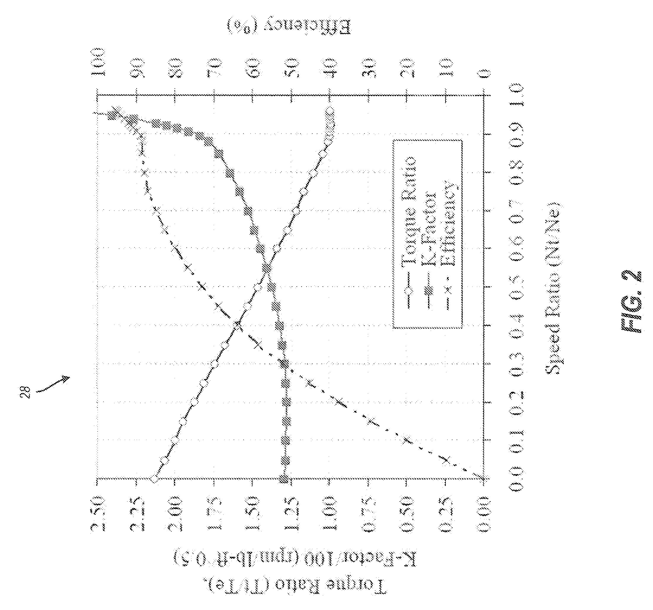 Methods and systems for powertrain optimization and improved fuel economy