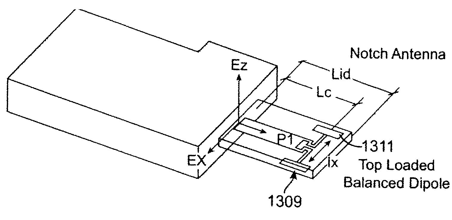 Antenna Configurations for Compact Device Wireless Communication