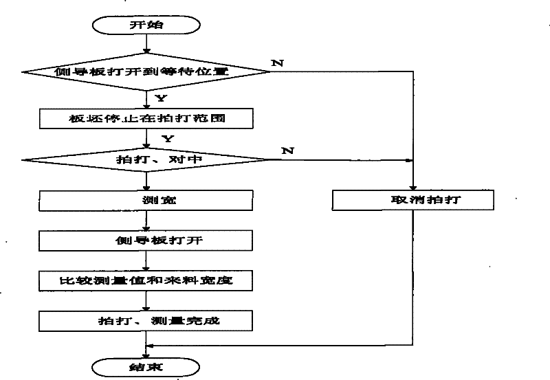 A method for measuring and aligning the width of rough-rolled slabs in hot rolling mills