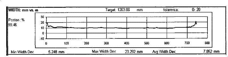 A method for measuring and aligning the width of rough-rolled slabs in hot rolling mills