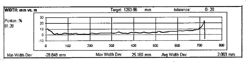 A method for measuring and aligning the width of rough-rolled slabs in hot rolling mills