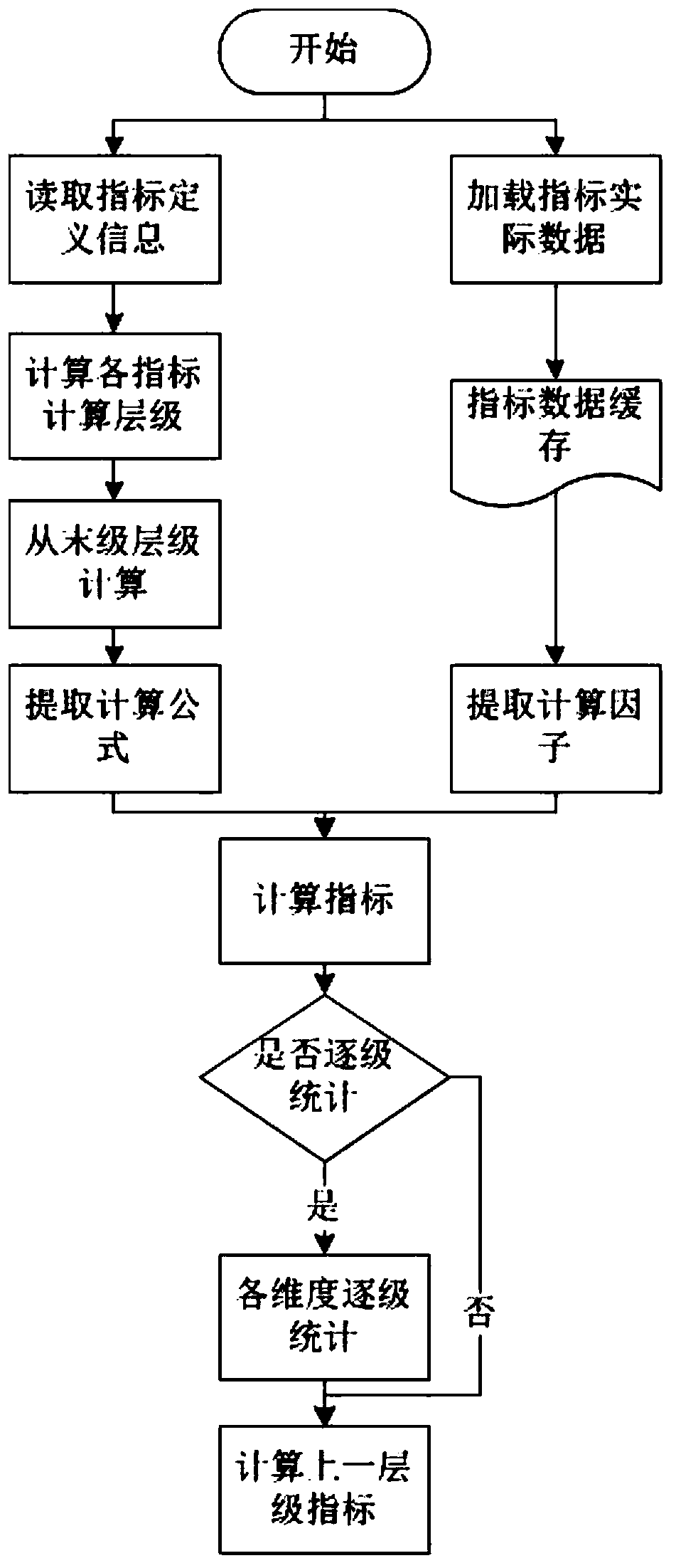 Building construction problem rectification method