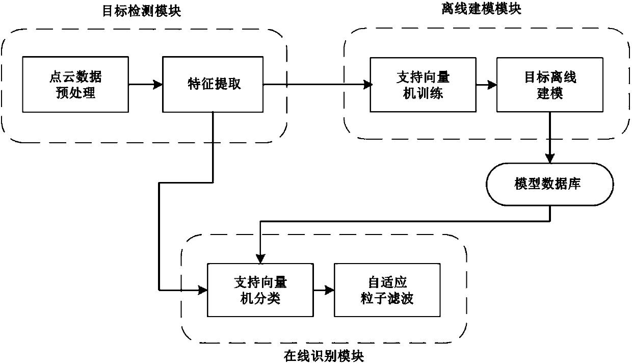 Unmanned aerial vehicle intelligent perception system and method based on multiple sensors