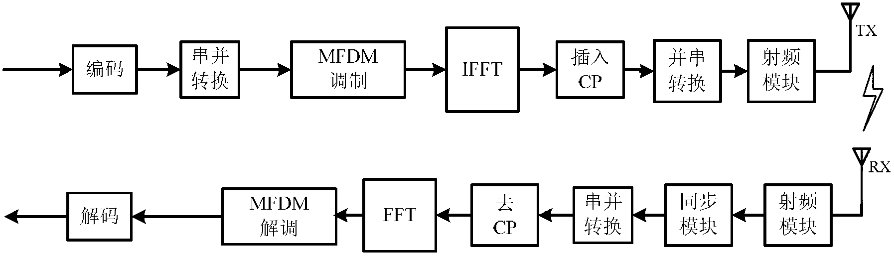 Broadband wireless transmission method and system, transmitter and method, receiver and method