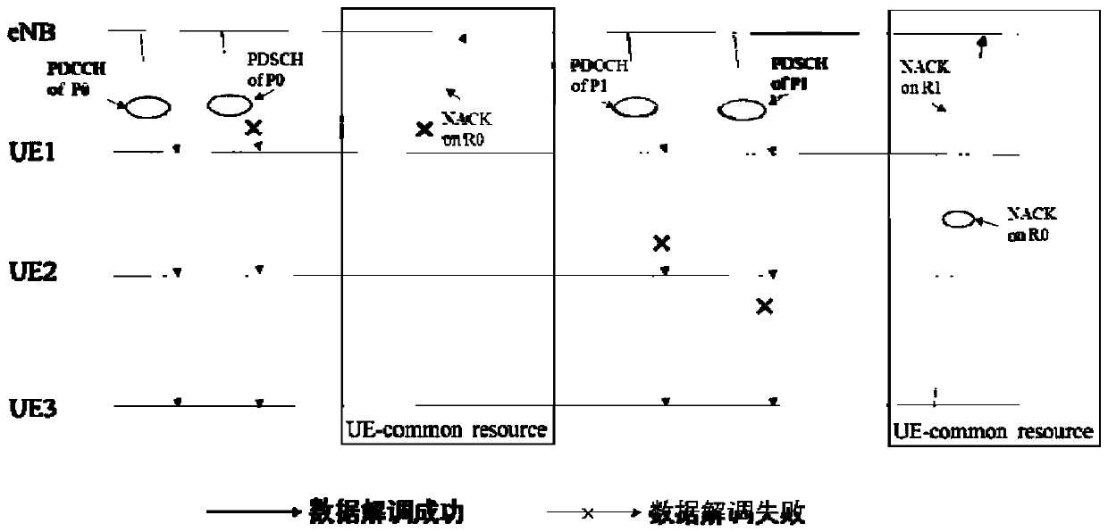 Harq feedback method and device for Internet of Things multicast service