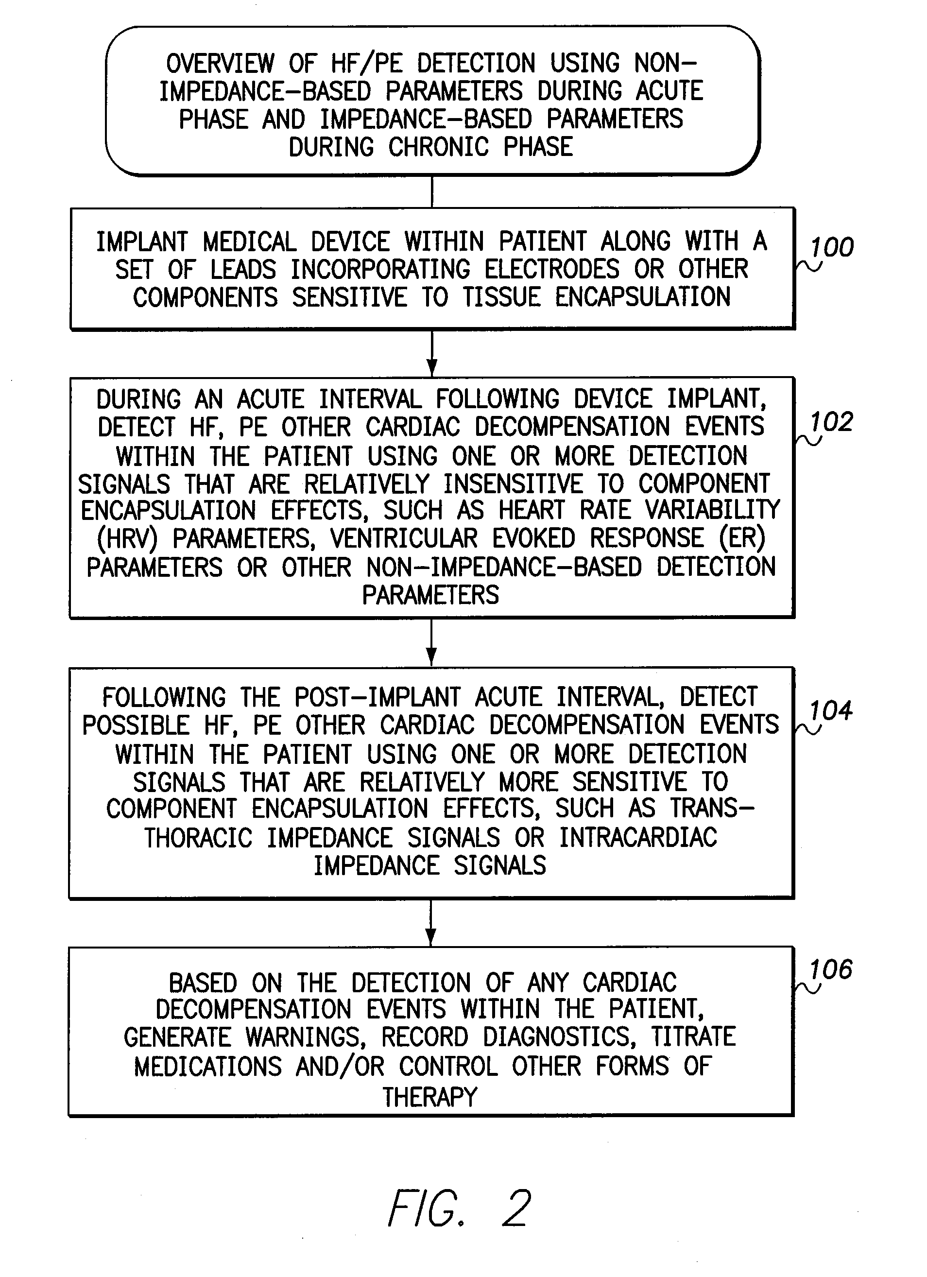 Systems and Methods for Activating and Controlling Impedance-Based Detection Systems of Implantable Medical Devices