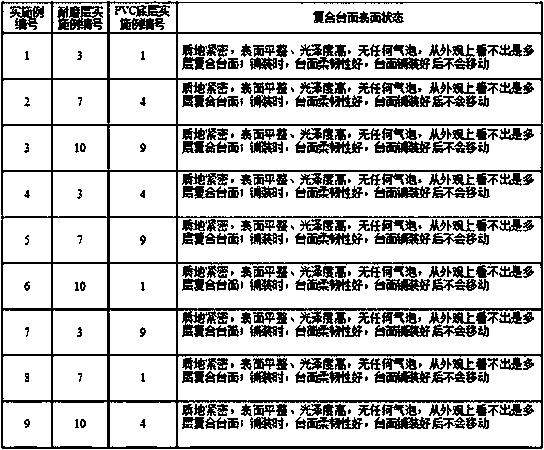 Composite PVC (polyvinyl chloride) table face and preparation method thereof