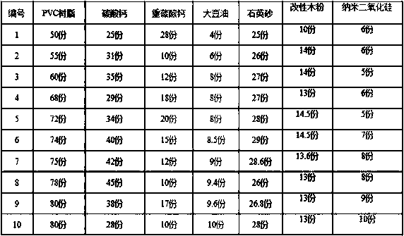 Composite PVC (polyvinyl chloride) table face and preparation method thereof