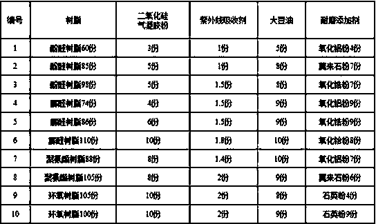 Composite PVC (polyvinyl chloride) table face and preparation method thereof