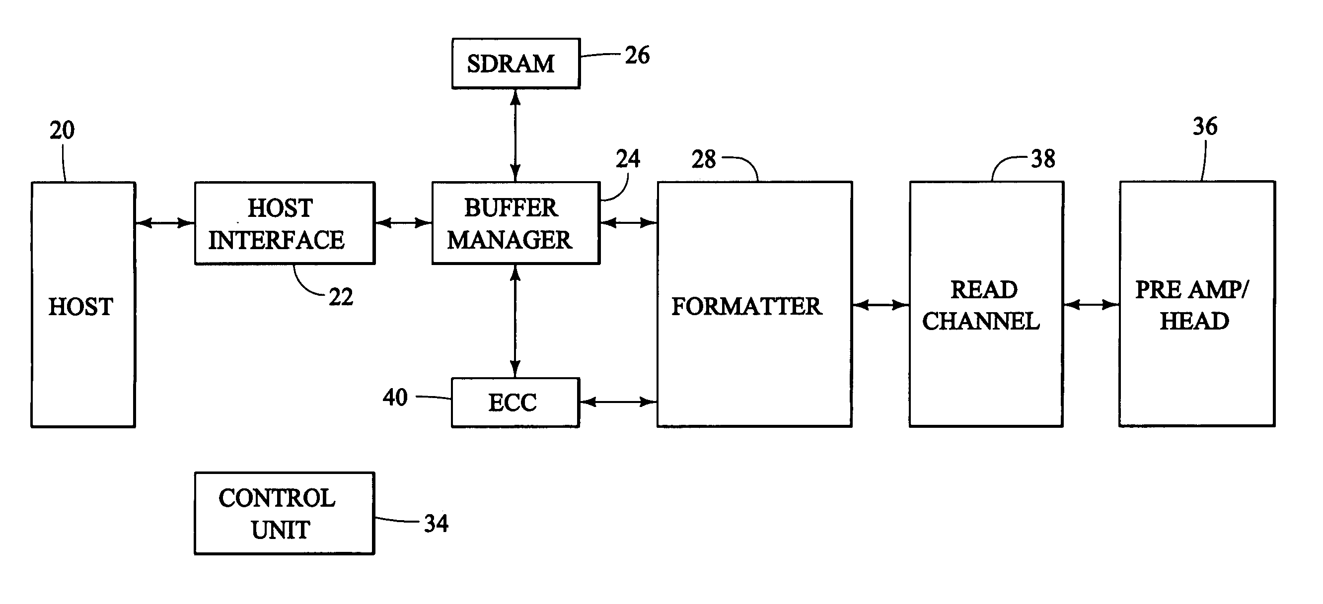 Methods and apparatus for correcting errors in data read from a disk drive