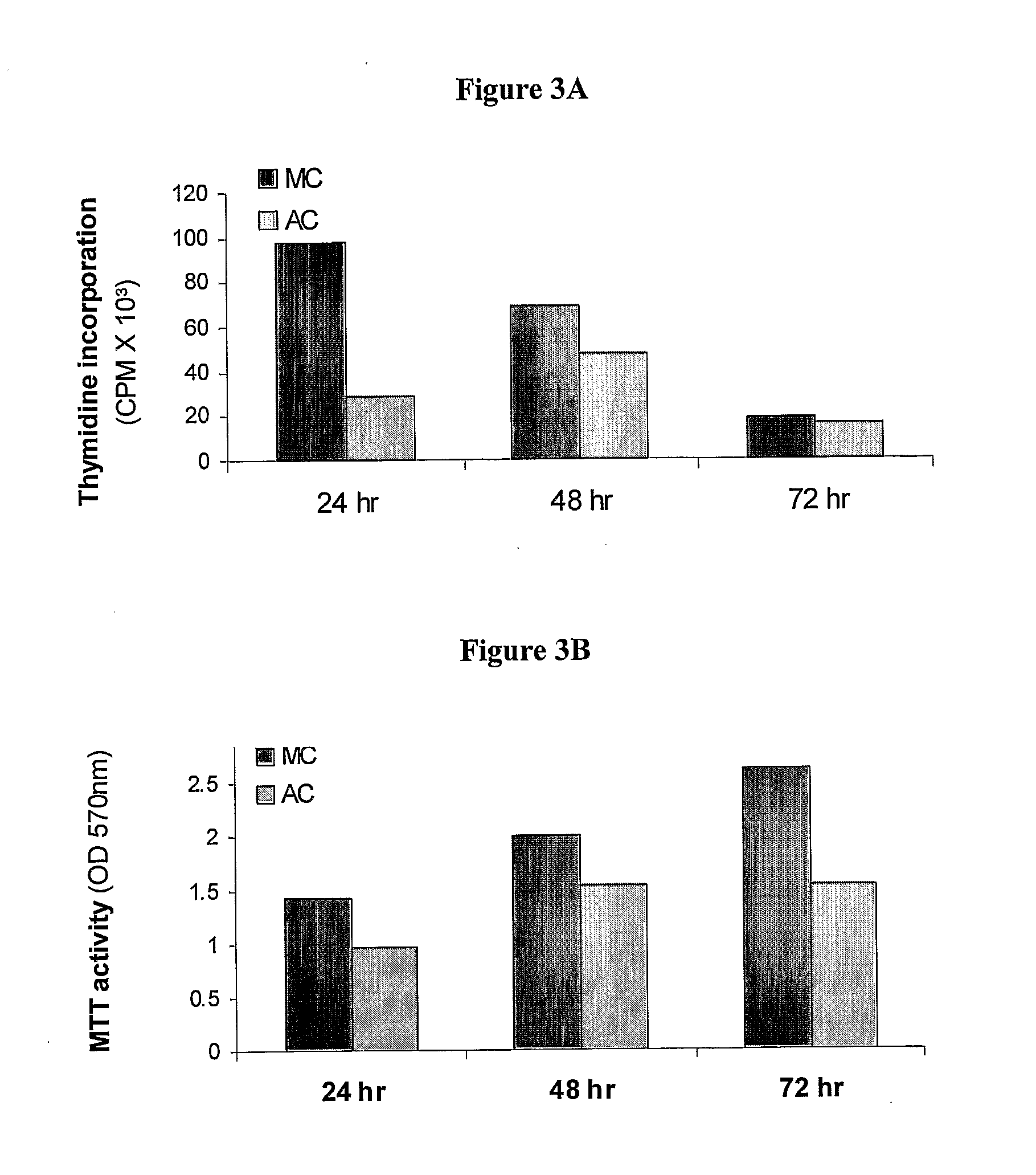 Method for non-autologous cartilage regeneration