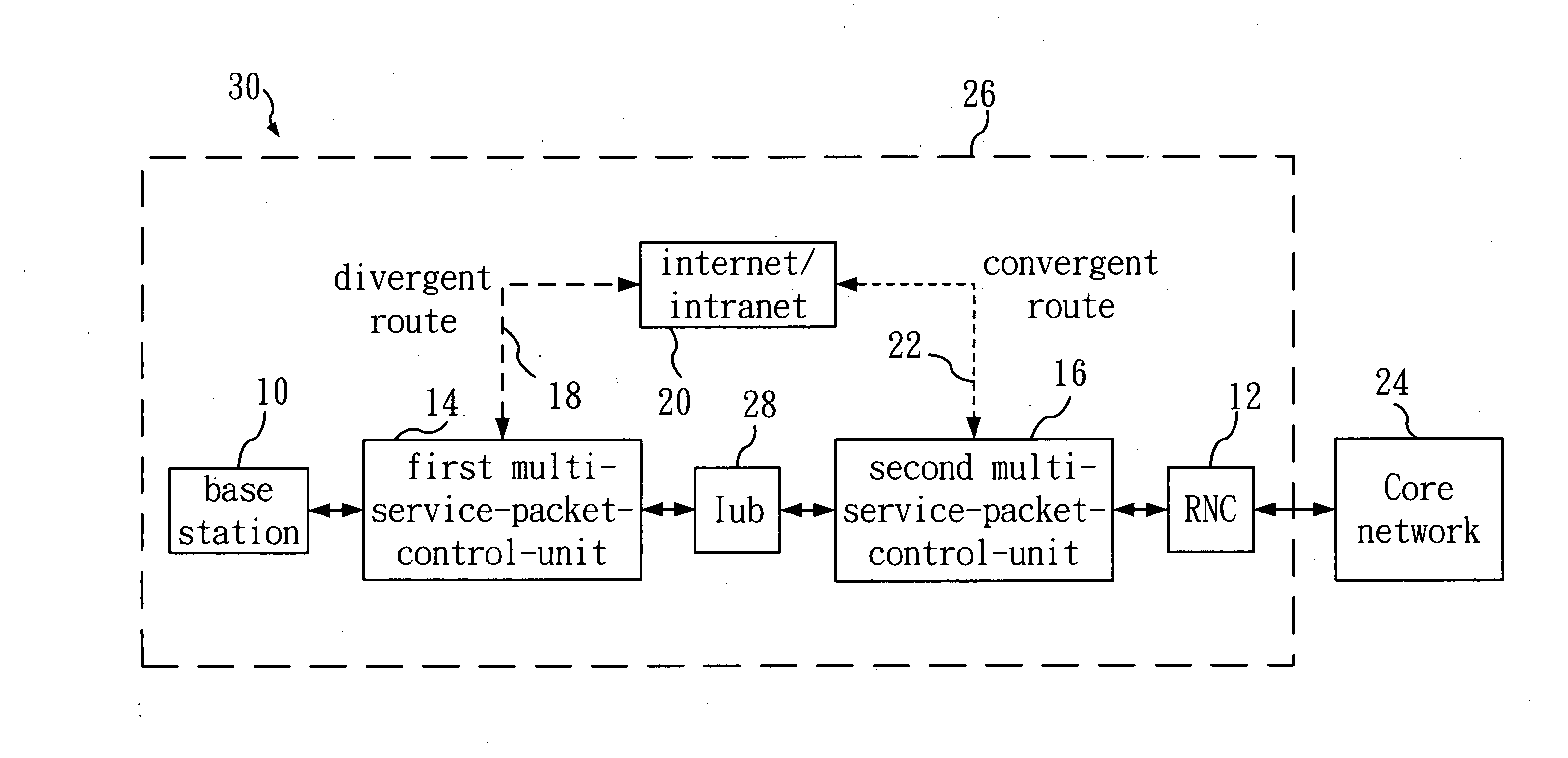 Telecommunication network transmission divergence system and method