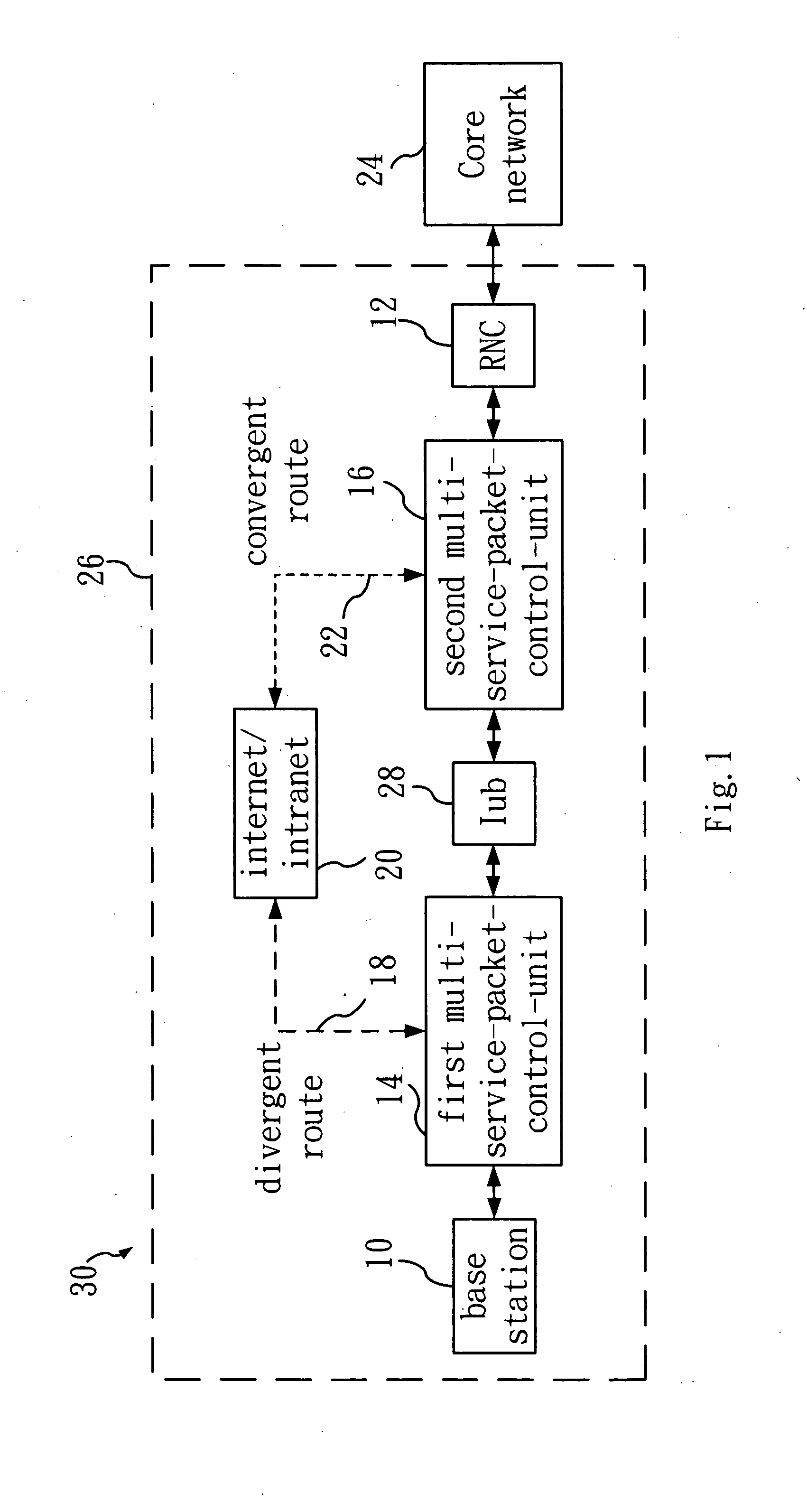 Telecommunication network transmission divergence system and method