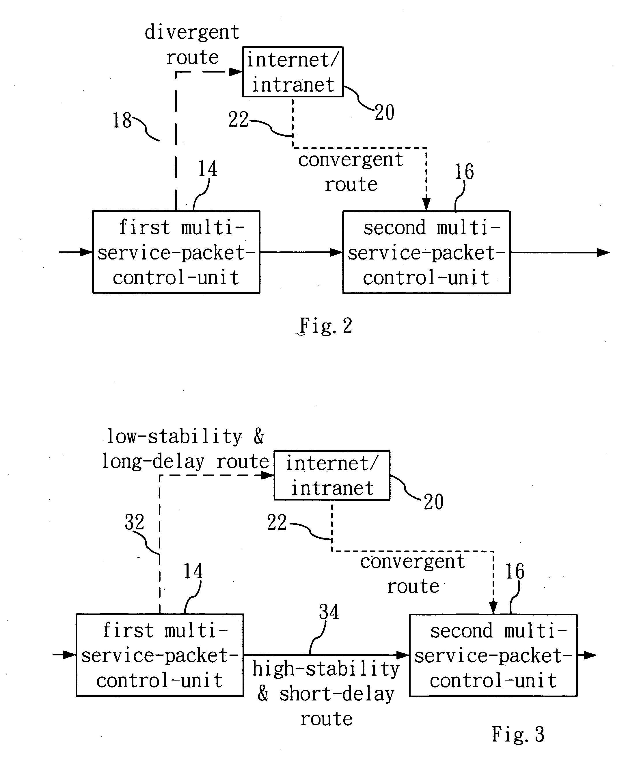 Telecommunication network transmission divergence system and method