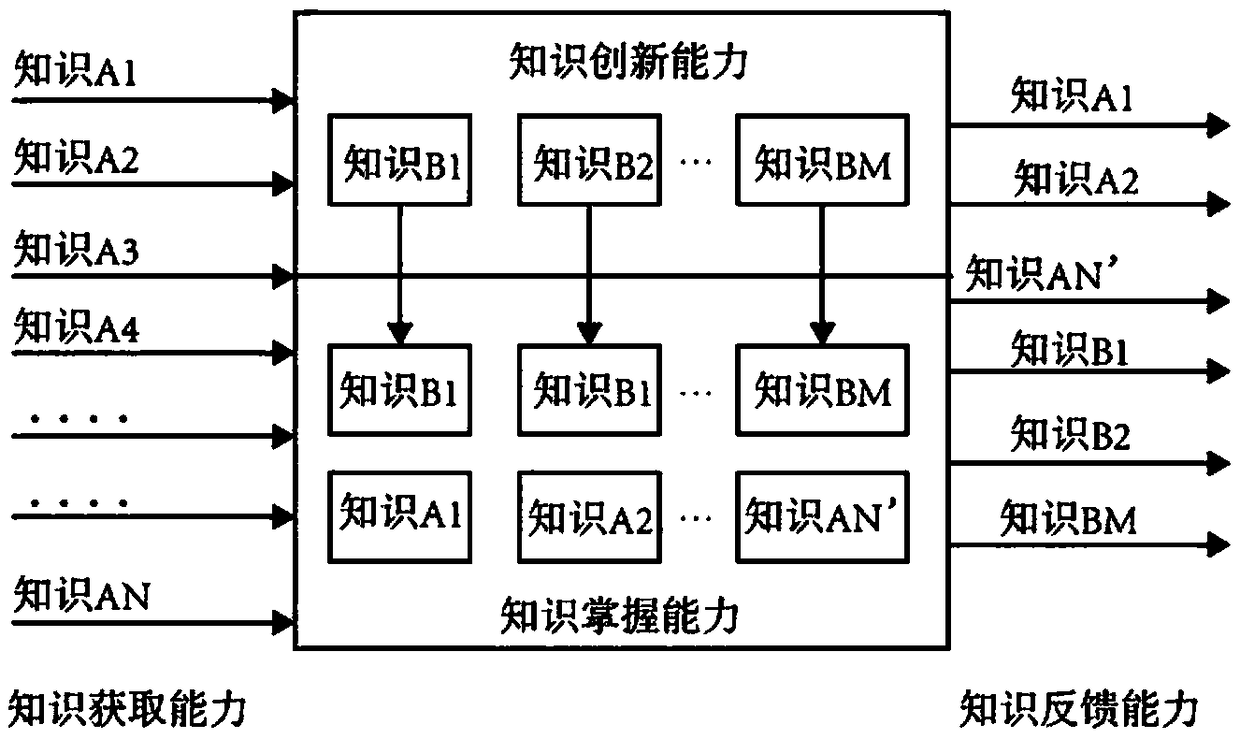 Artificial intelligence quotient evaluation method and system