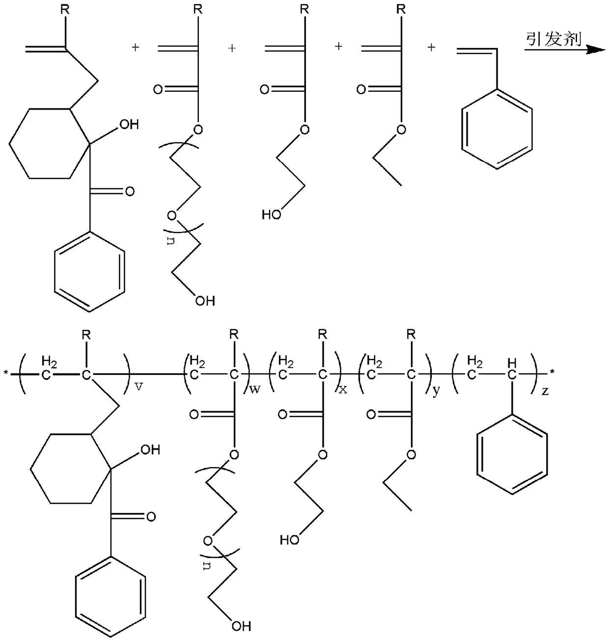 Photosensitive resin composition, yellow light slurry and preparation method thereof