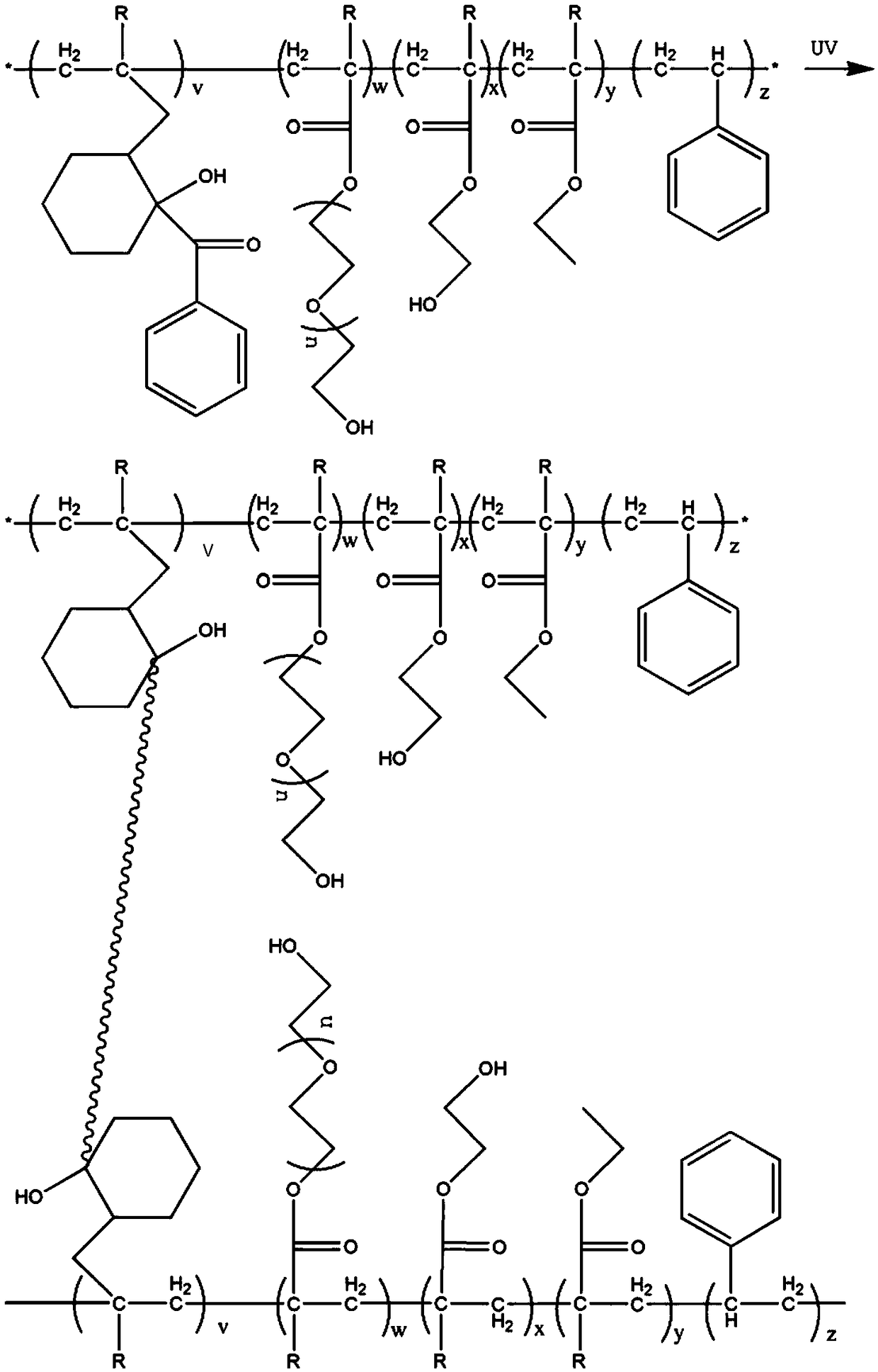 Photosensitive resin composition, yellow light slurry and preparation method thereof