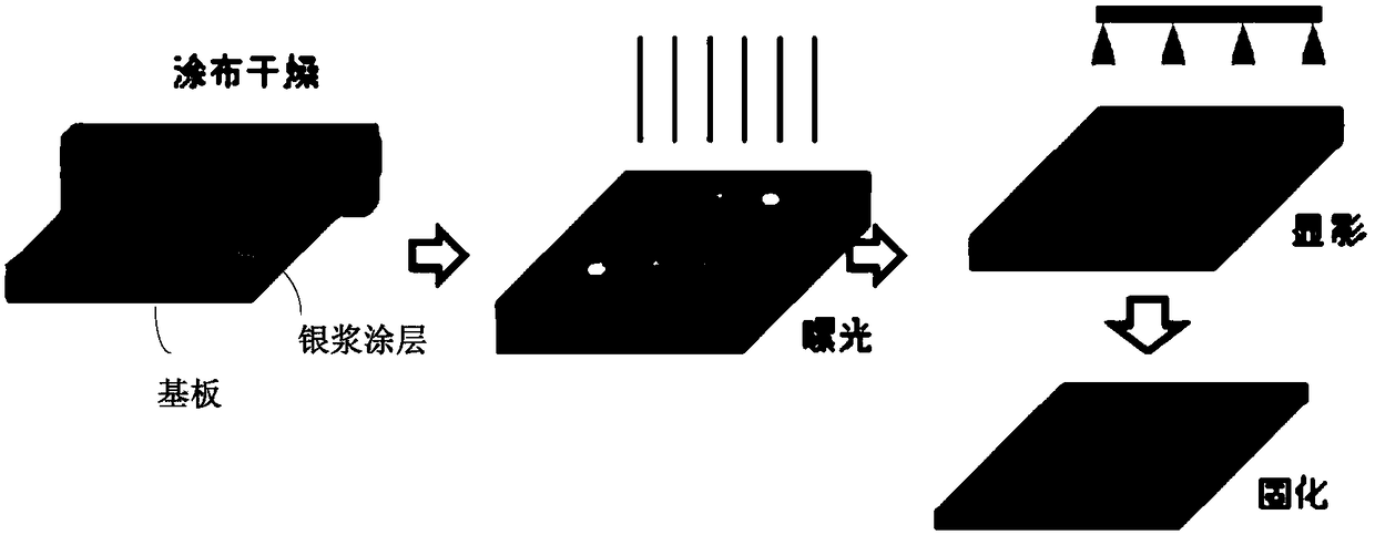 Photosensitive resin composition, yellow light slurry and preparation method thereof