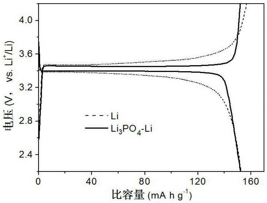 Surface in-situ processing method of metal lithium negative electrode and application