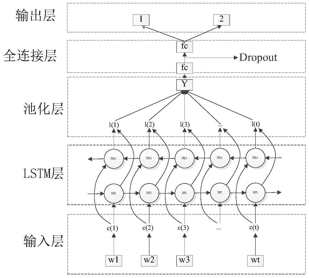 A data screening method and device