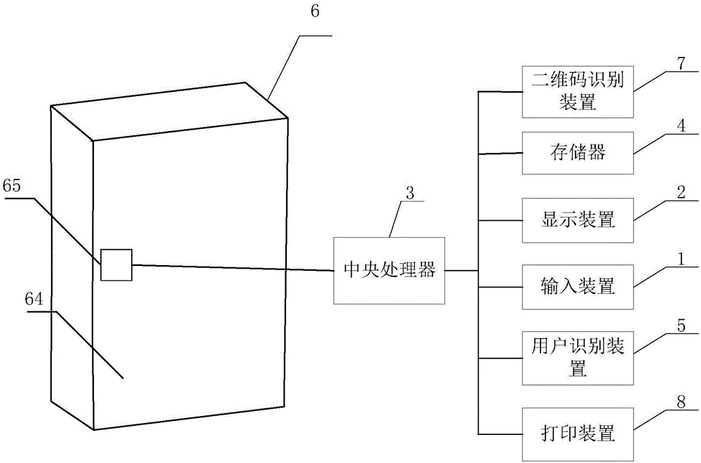 Smart cabinet