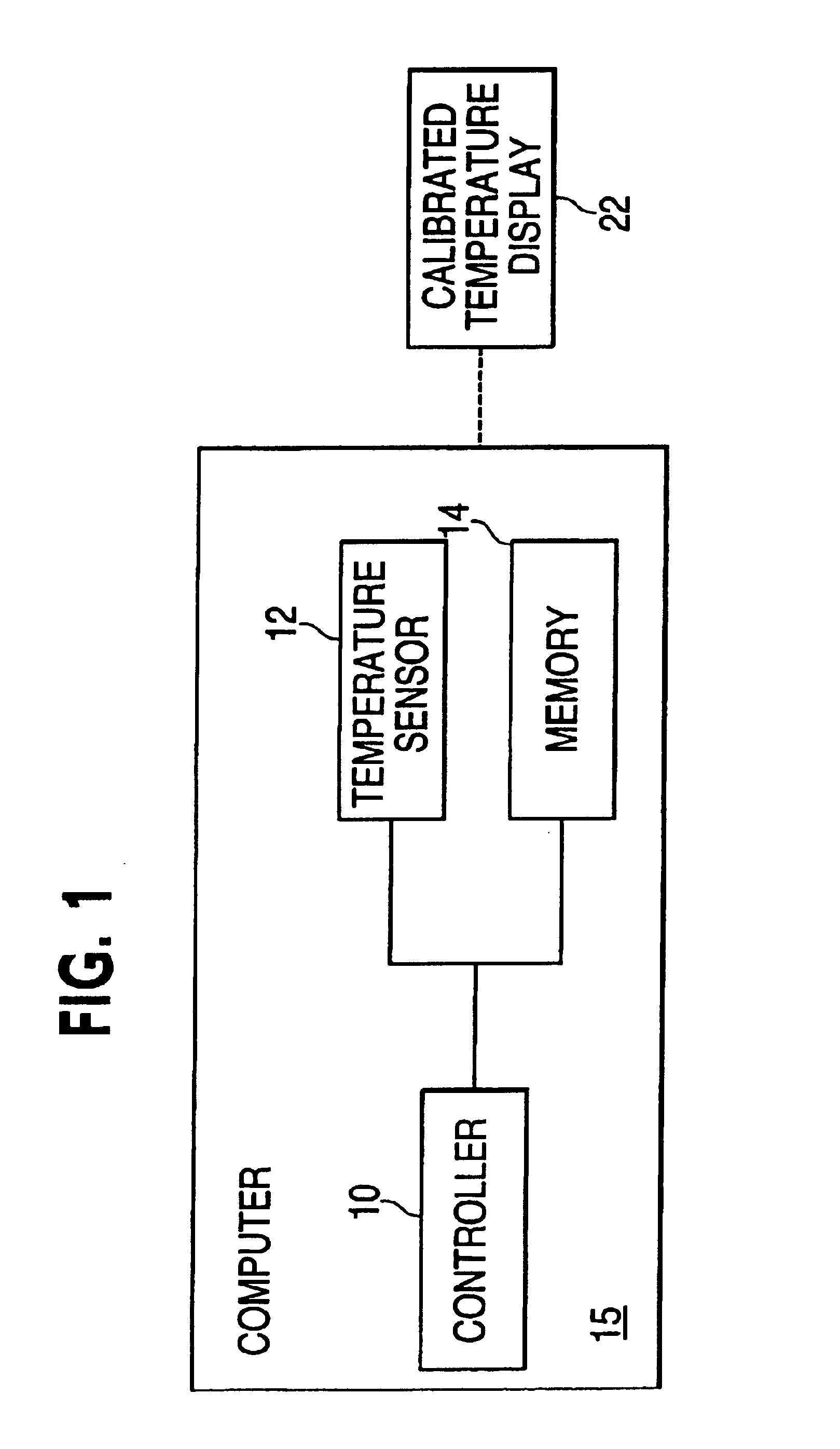 Temperature sensor pre-calibration method and apparatus