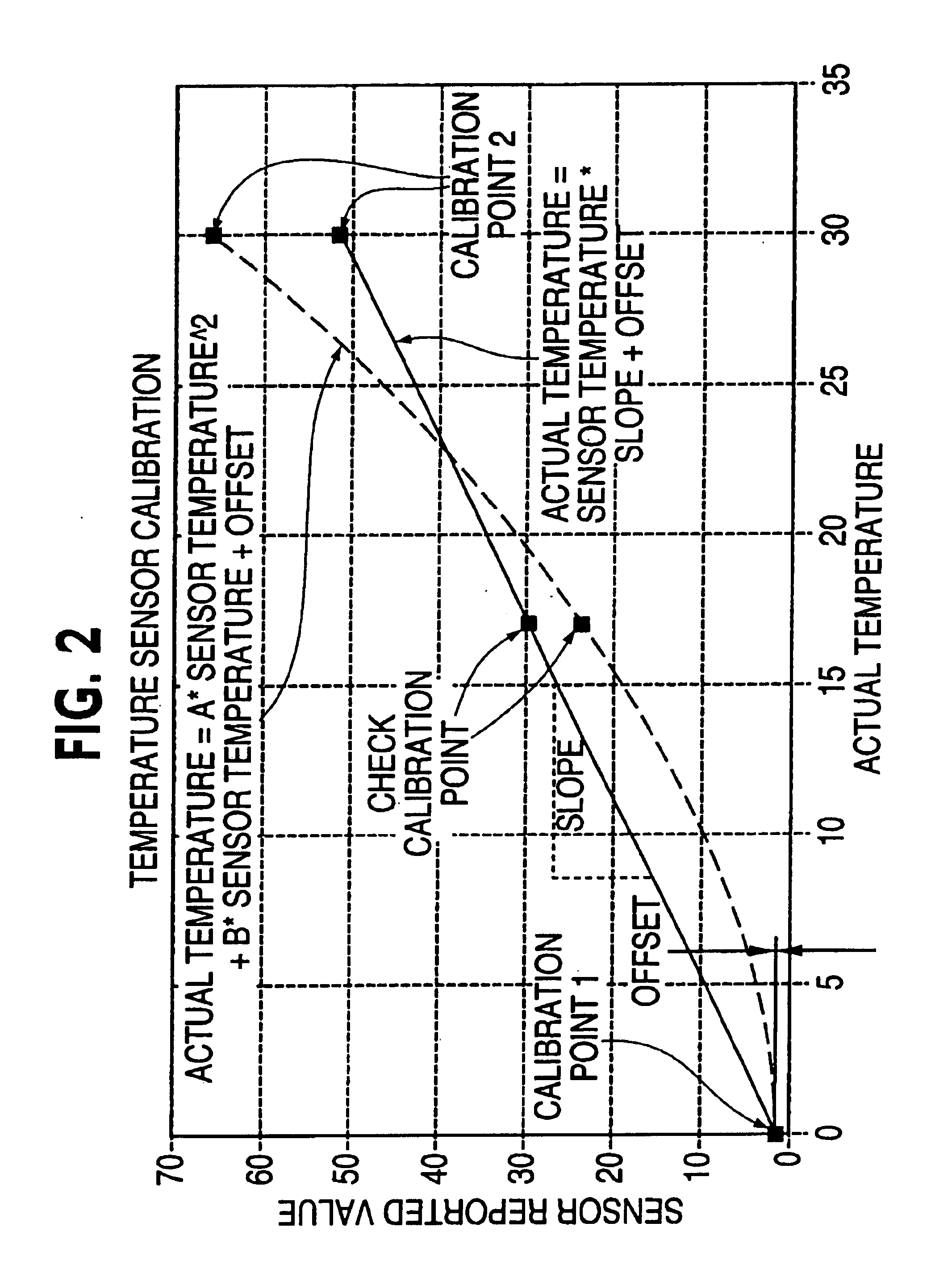 Temperature sensor pre-calibration method and apparatus